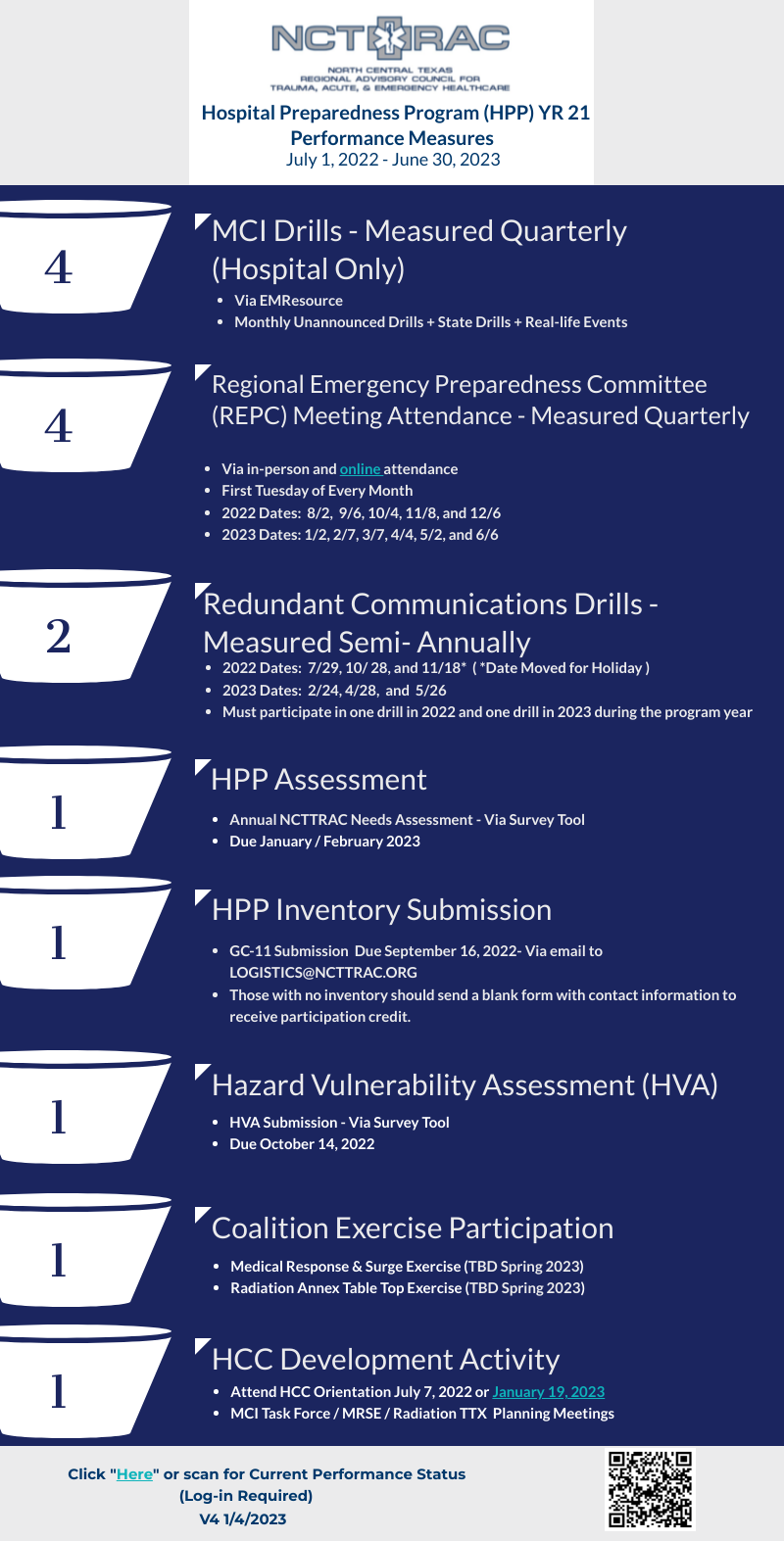 HPP YR-21-Performance Measures V4